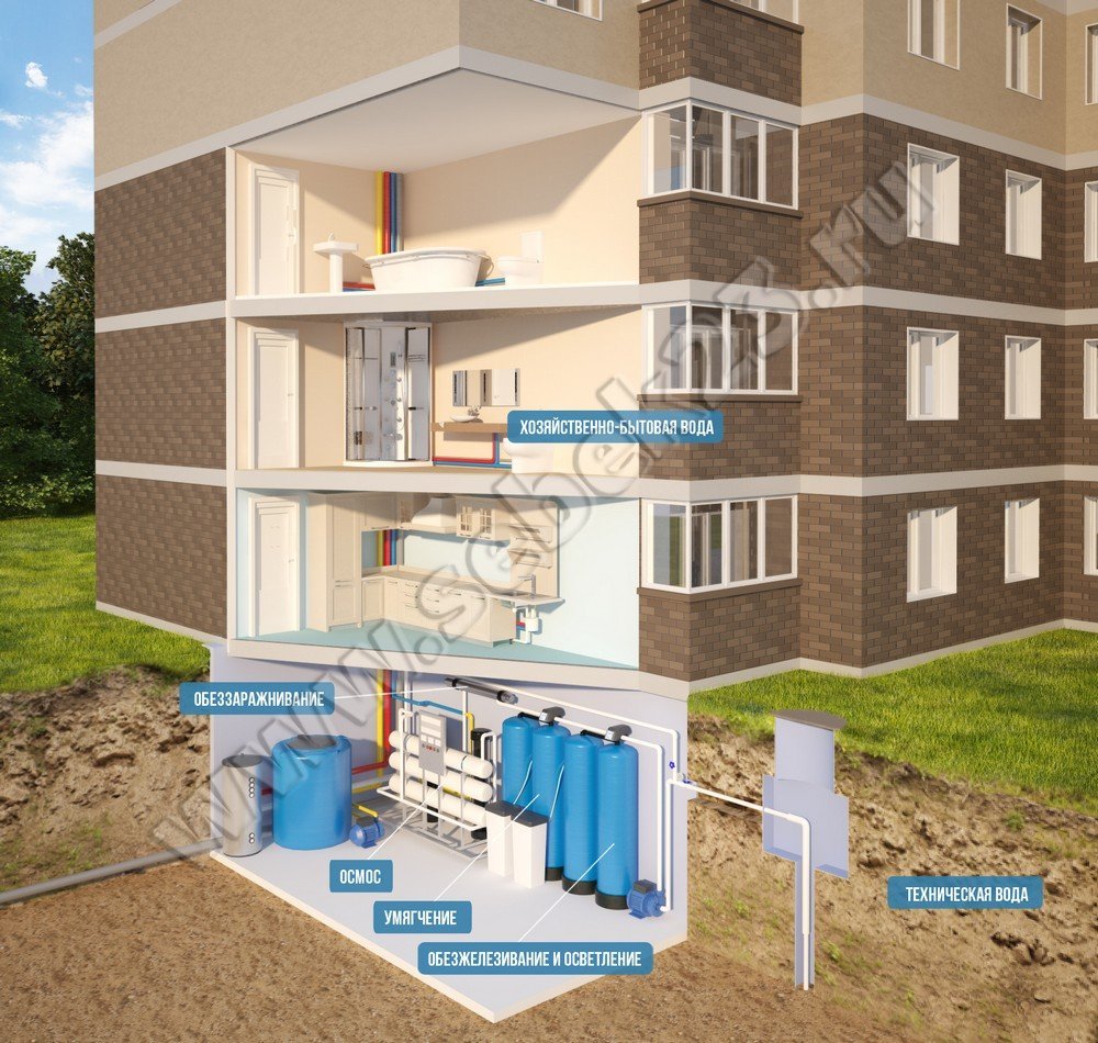 Очистка воды в многоэтажном здании