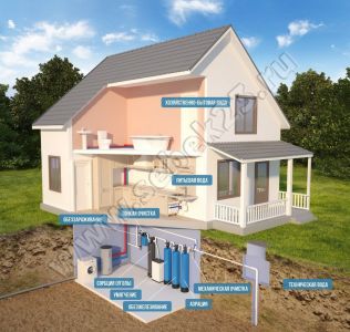 Очистка воды в частном доме