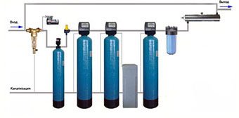 Монтаж системы очистки воды
